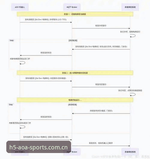 AOA体育平台 CN版登录与数据同步完整指南